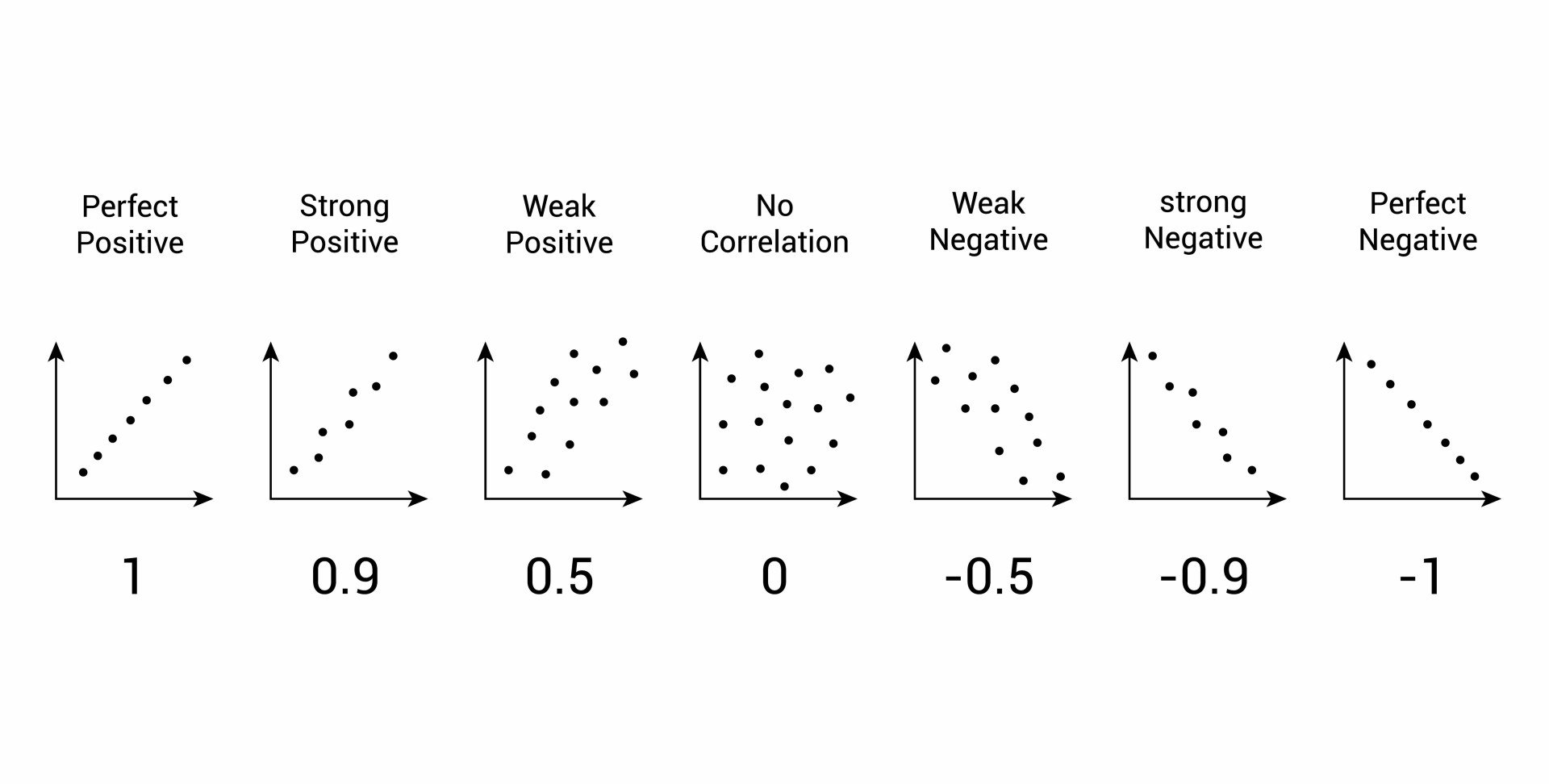 Correlation in Psychology: Meaning, Types, Examples & coefficient 6 Correlation Coefficient Interpretation