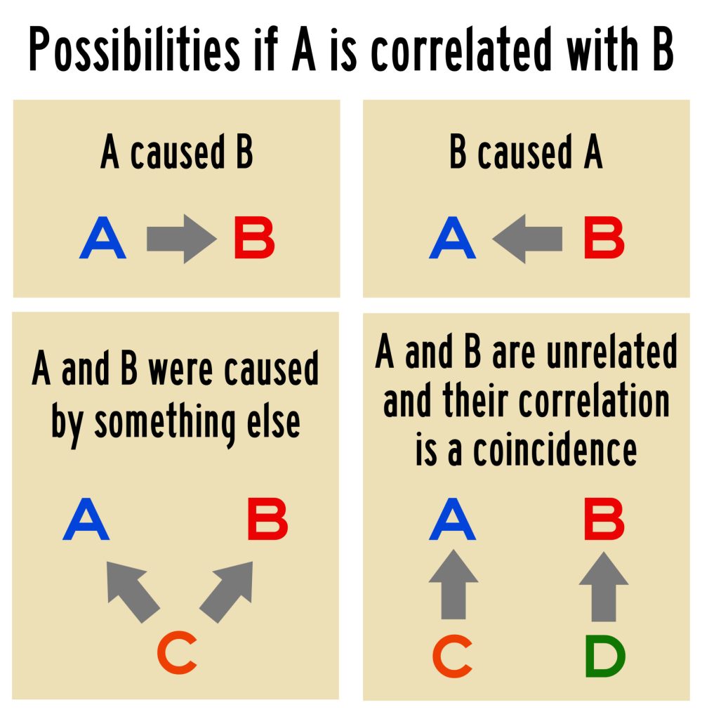 Correlation in Psychology: Meaning, Types, Examples & coefficient 5 correlation variables