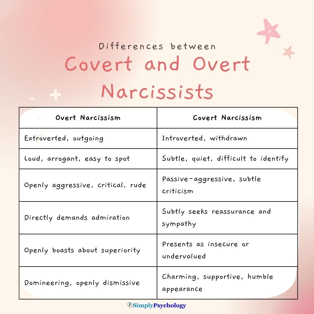 Covert Vs Overt Narcissism covert vs overt narcissism