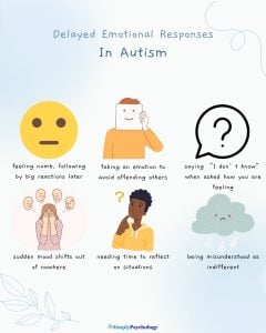 A 6 panel infographic titled "delayed emotional responses in autism" with 6 signs alongside associated images such as feeling numb, then big reaction later, and sudden mood shifts out of nowhere.