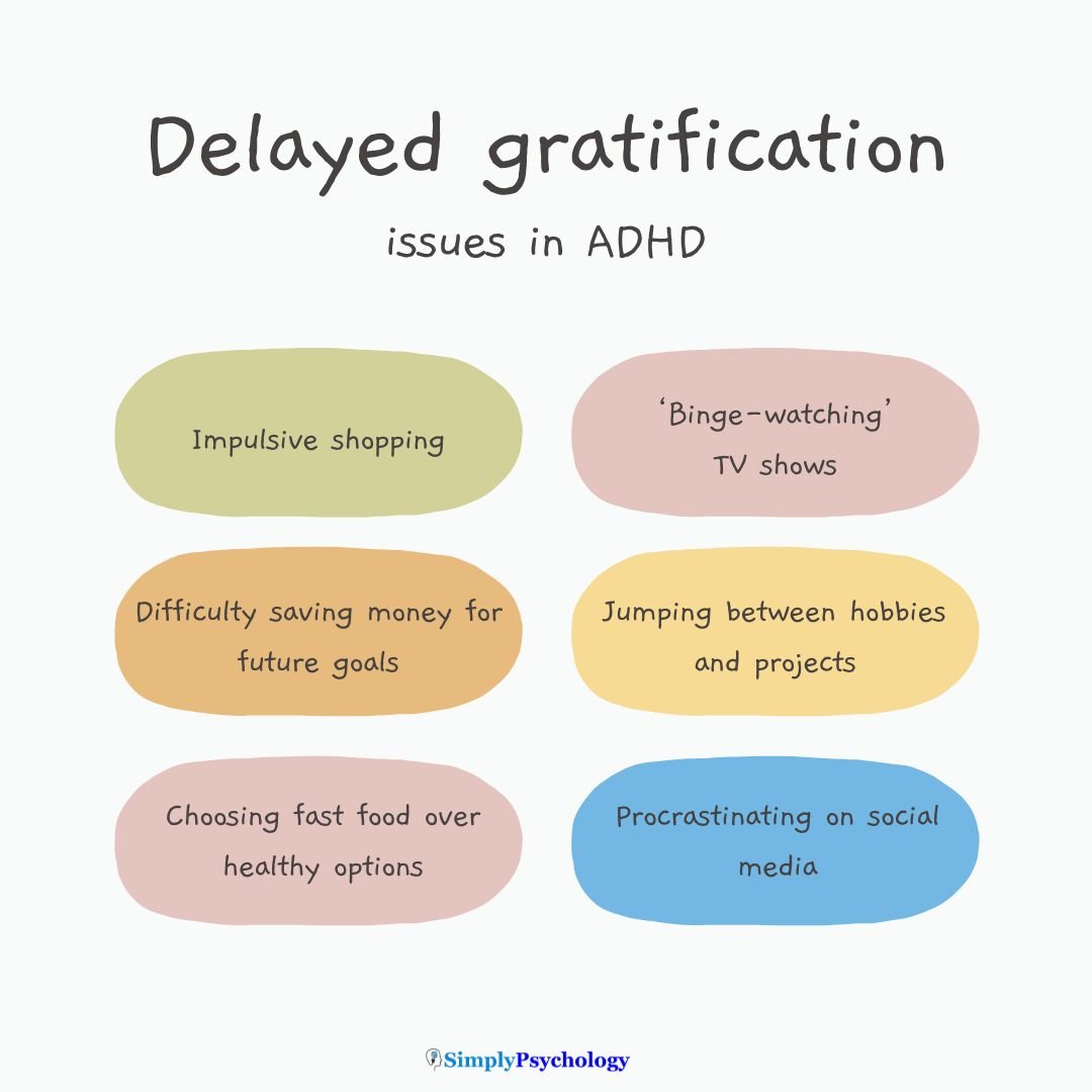 Delayed Gratification ADHD 6 panel infographic titled "delayed gratification issues in adhd" with some examples such as impulsive shopping and difficulty saving money for future goals.