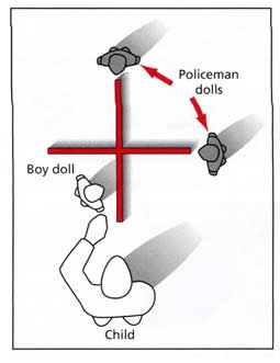 Piaget's Preoperational Stage (Ages 2-7) 2 piaget three mountains