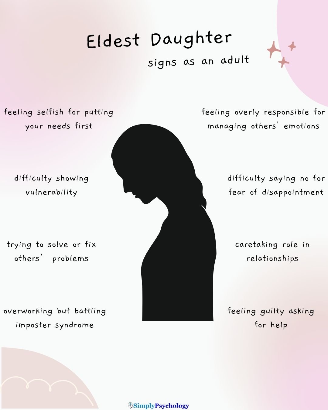 Eldest Daughter Syndrome A silhouette of a woman in the centre and then signs of eldest daughter syndrome surround her such as feeling guilty asking for help, caretaking role in relationships, and trying to solve or fix others' problems.
