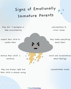 A mindmap infographic titled "signs of emotionally immature parents" with an angry storm cloud in the centre and signs surrounding it such as unpredictable moods, and dismissing their child's emotions.