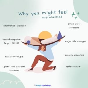 How To Cope When Everything Is Overwhelming 12 Why you might feel overwhelmed infographic with a person holding up and struggling with carrying many things on their back. Causes of overwhelm surround them such as anxiety disorder, life stressors, and information overload.