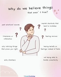 Why Do People Believe Things That Aren’t True? 27 A mindmap infographic titled "why do we believe things that aren't true" with a thinking man in the centre and reasons for false beliefs surround him such as mental shortcuts, feeling anxious, and basing beliefs on feelings instead of facts.