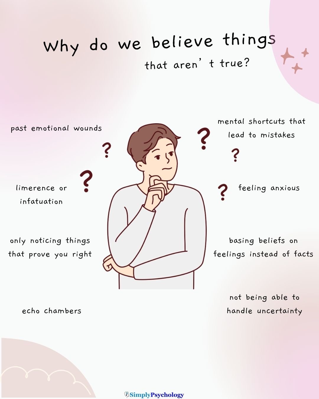 False Beliefs A mindmap infographic titled "why do we believe things that aren't true" with a thinking man in the centre and reasons for false beliefs surround him such as mental shortcuts, feeling anxious, and basing beliefs on feelings instead of facts.