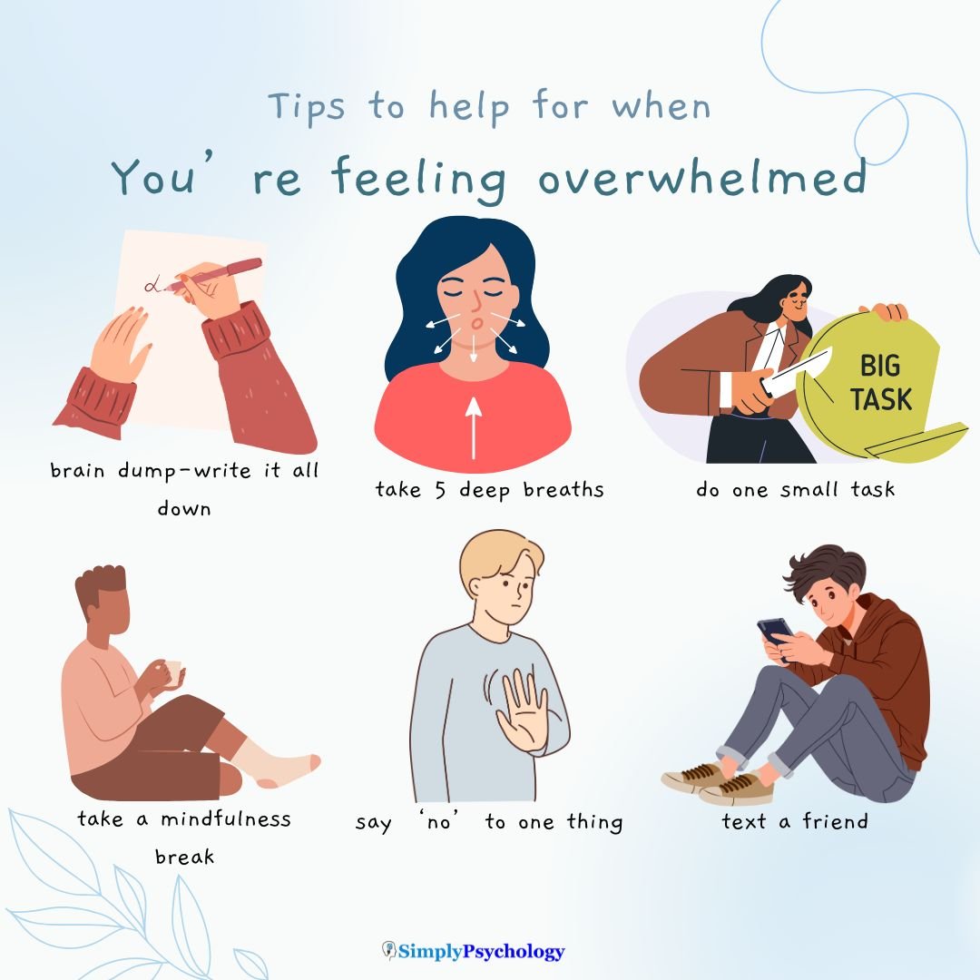 Feeling Overwhelmed Tips An infographic titled "tips to help for when you're feeling overwhelmed" with 6 tips alongside associated images such as brain dumps, taking a mindfulness break and doing one small task.