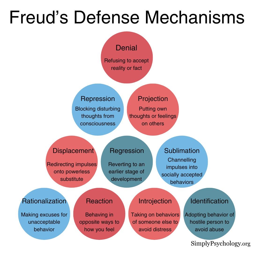 freud-defense-mechanisms freud defense mechanisms