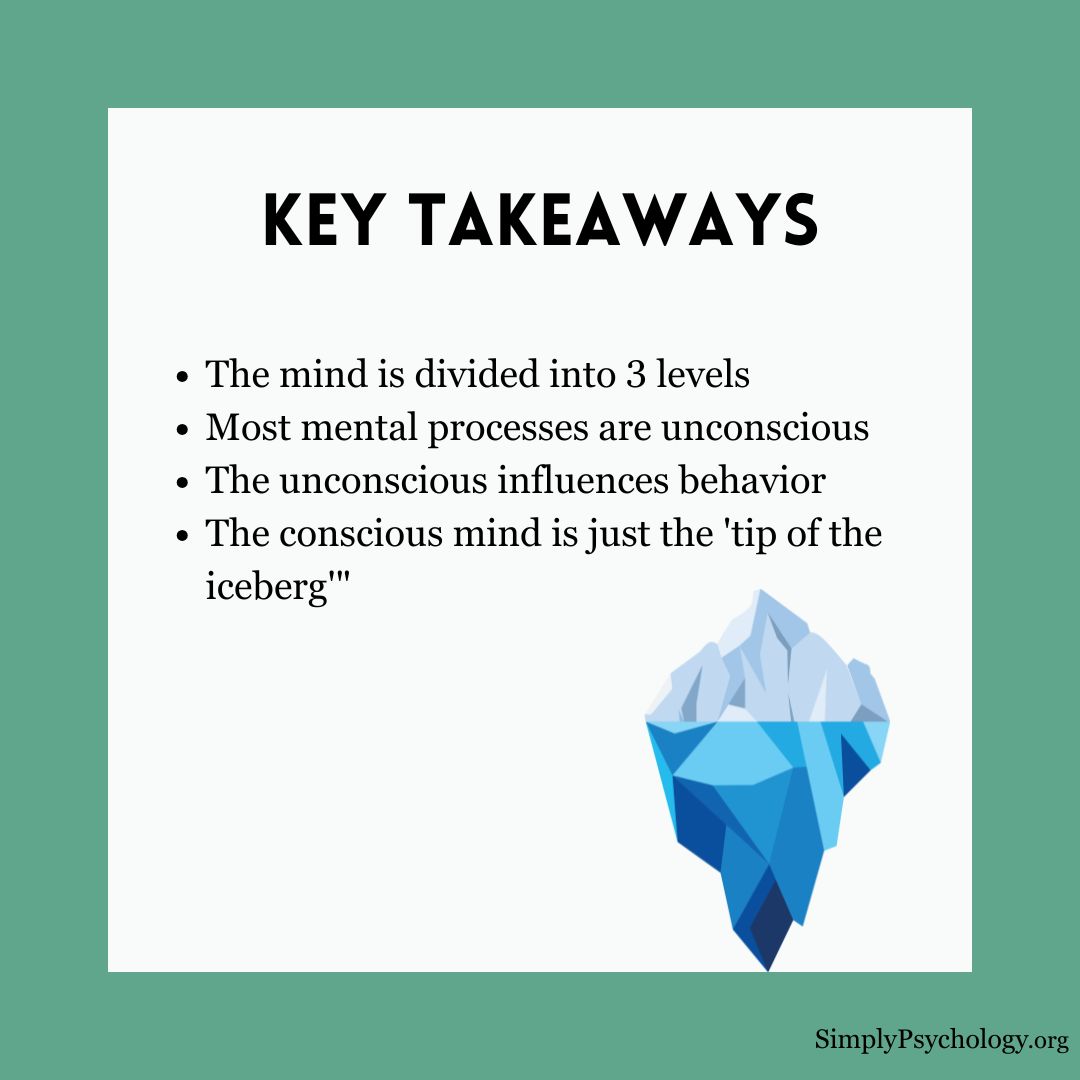 freud-iceberg-theory (1) freud iceberg theory 1