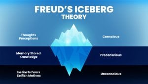 Sigmund Freud's Theories & Contribution to Psychology 2 Freud Iceberg