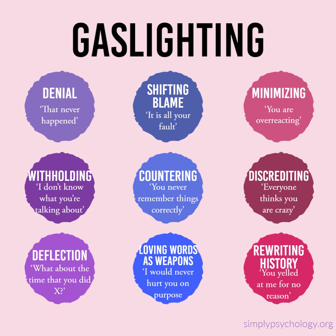 What Is Gaslighting? Examples, Types, Causes, & How To Respond 2 some examples of the types of gaslighting people may use