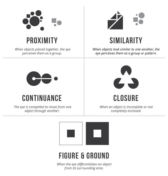 What is Gestalt Psychology? Theory, Principles, & Examples 1 Gestalt’s principles