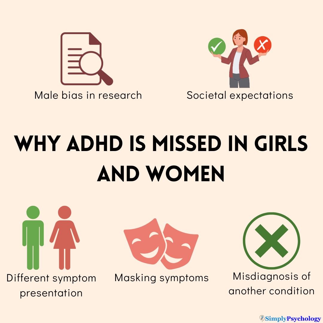 girls and adhd undiagnosed infographic of some of the reasons why adhd is missed in girls and women