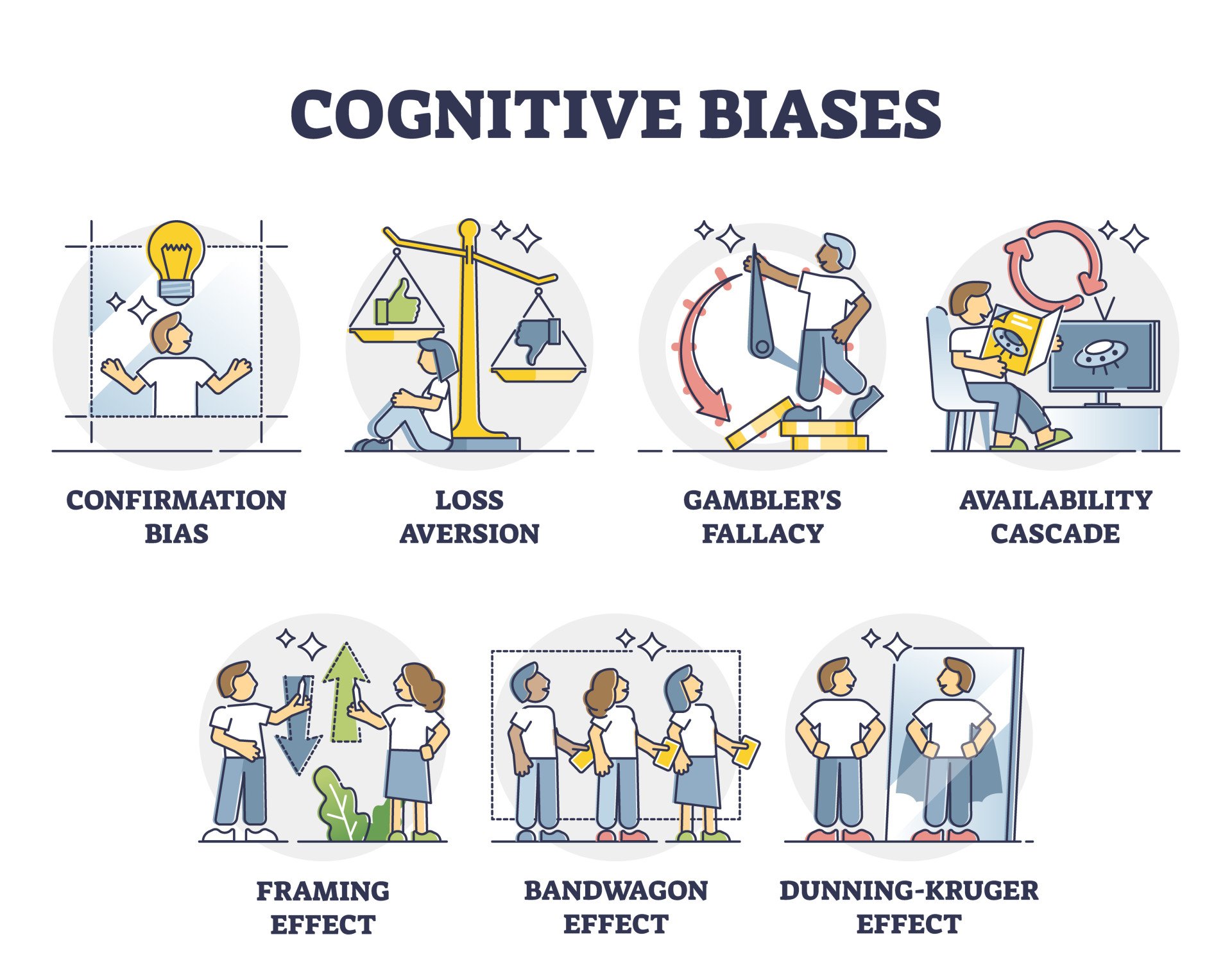Cognitive Bias: How We Are Wired to Misjudge 2 Cognitive biases as systematic error in thinking and behavior outline diagram. Psychological mindset feeling with non logic judgment effects vector illustration.