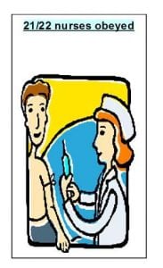 Hofling Hospital Experiment (1966) 15 hofling obedience