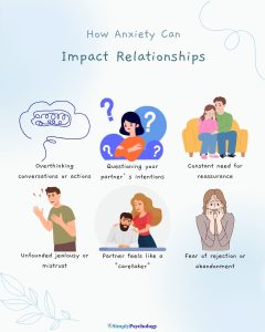 How Anxiety Can Ruin Your Relationship 14 A 6 panel infographic titled "how anxiety can impact relationships" with different impacts such as overthinking conversations, constant need for reassurance, and unfounded jealousy.