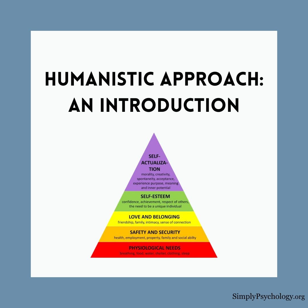 humanistic-approach humanistic approach