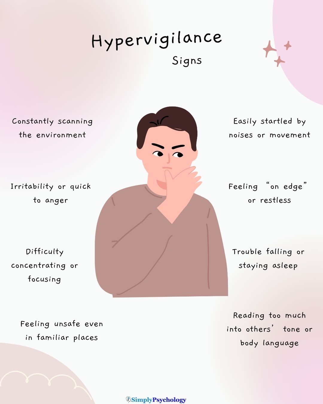 Hypervigilance A mindmap infographic titled "hypervigilance signs" with a vigilant person in the centre and signs surround them such as irritability or quick to anger, feeling unsafe even in familiar places, and constantly scanning the environment.