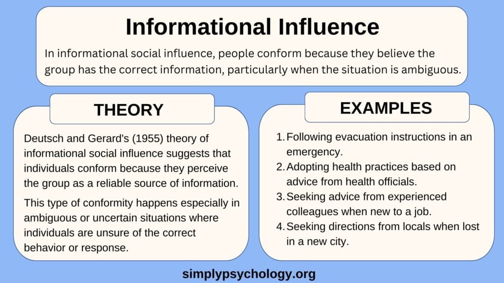 Understanding Conformity: Normative vs. Informational Social Influence 3 informational social influence