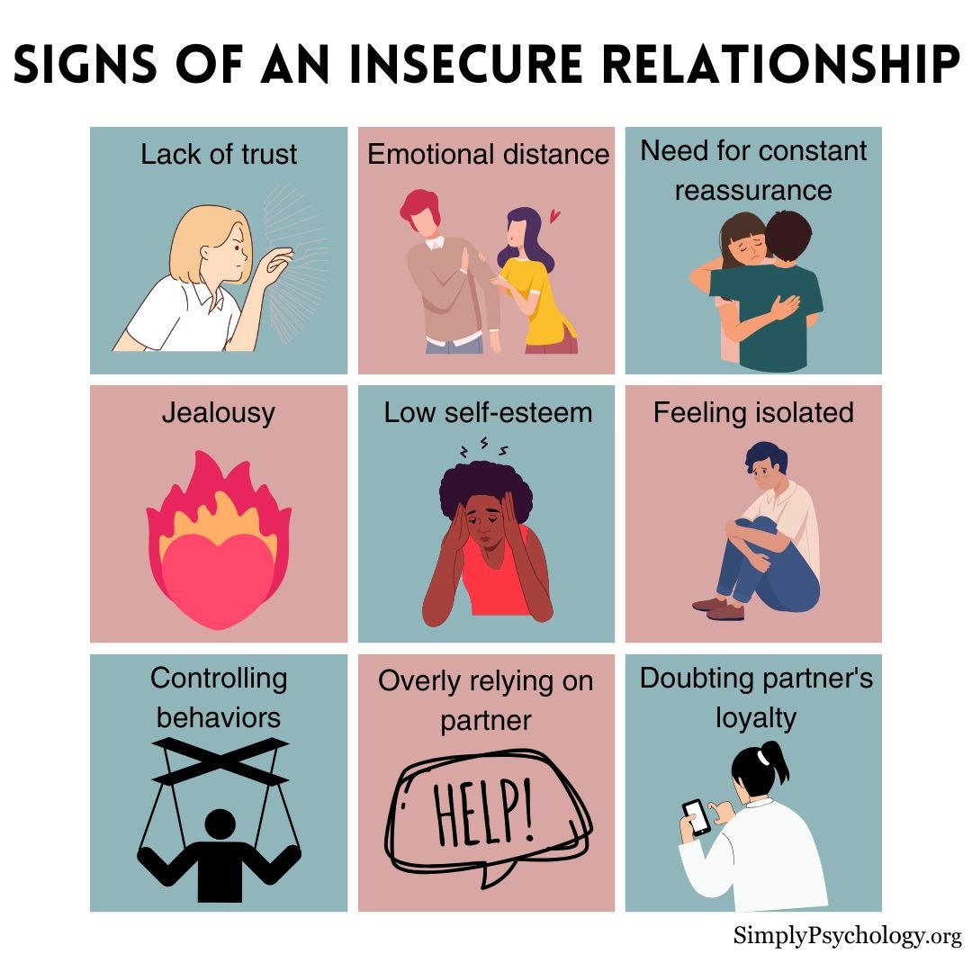 Insecure Relationship An infographic titled 'signs of an insecure relationship' with 9 panels outlining different signs alongside associated images, such as controlling behaviors, jealousy, and emotional distance.