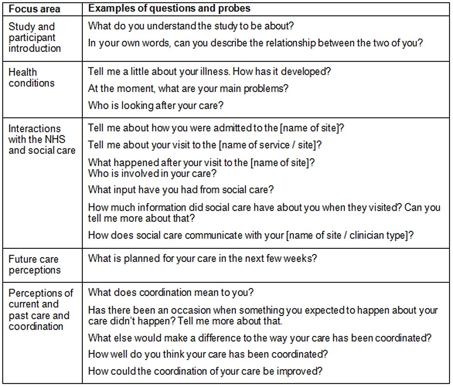 The Interview Method In Psychology 2 interview schedule example