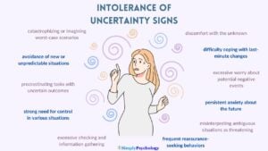 What Is Intolerance Of Uncertainty? 23 An infographic titled 'intolerance of uncertainty signs' with a stressed woman in the centre and different signs surrounding her including discomfort with the unknown, difficulty coping with last-minute changes, and excessive worry about potential negative events.