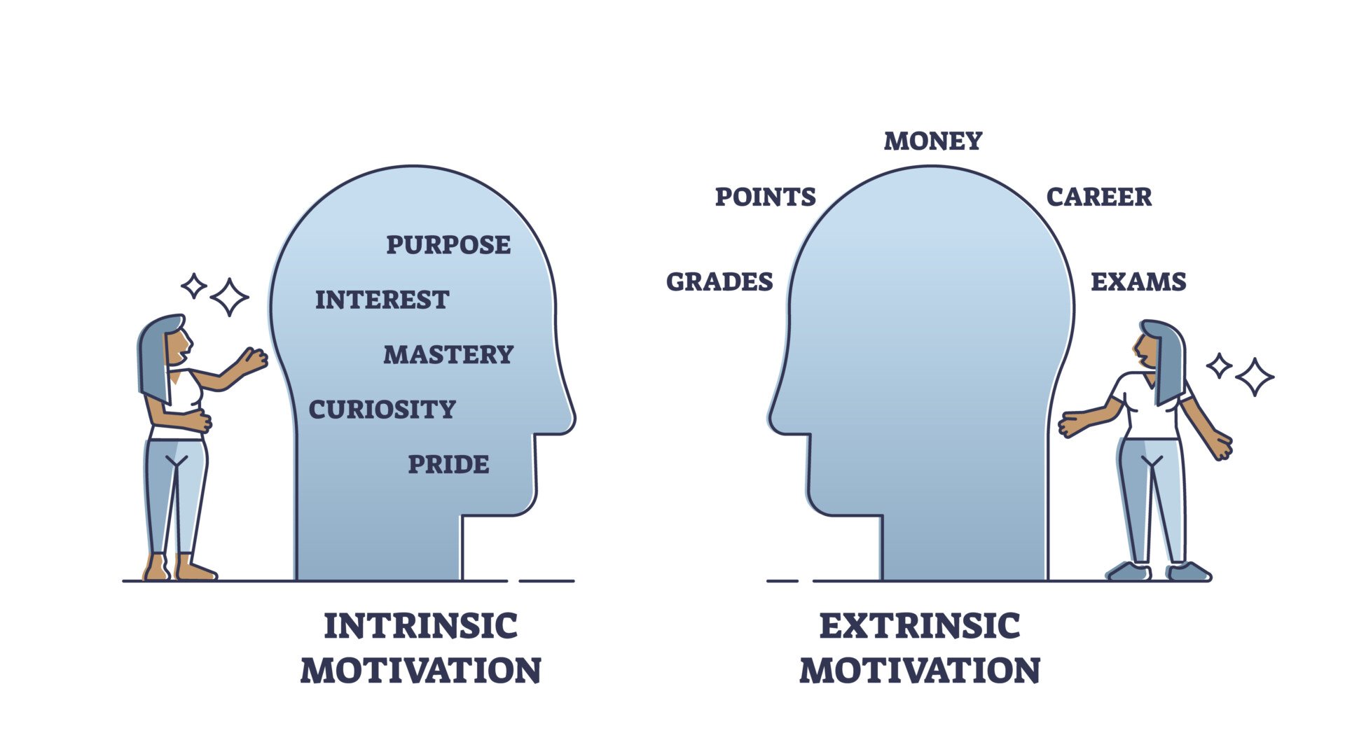 Extrinsic vs. Intrinsic Motivation: What's the Difference? 1 intrinsic extrinsic motivation