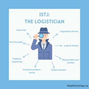A mindmap infographic titled 'ISTJ: The logistician' with an image of an investigator in the centre and signs pointing off such as 'organized planner', 'fact-focused', and 'practical problem-solver.'
