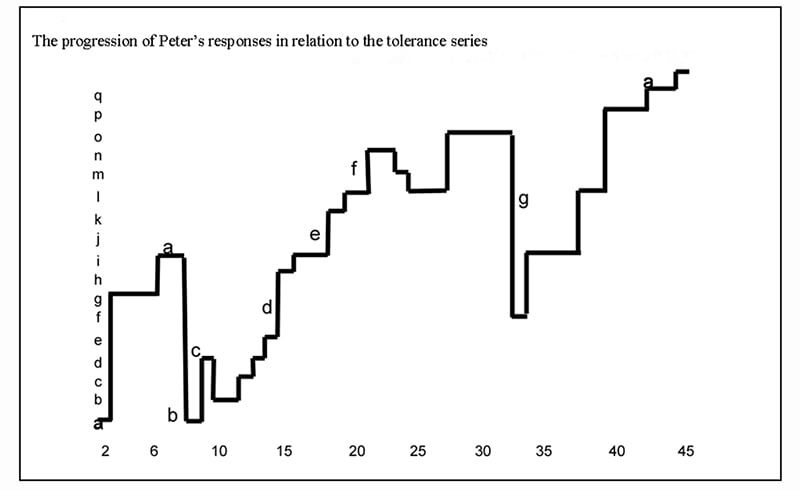 Little Peter, Cover-Jones (1924) 2 Sometimes Peter