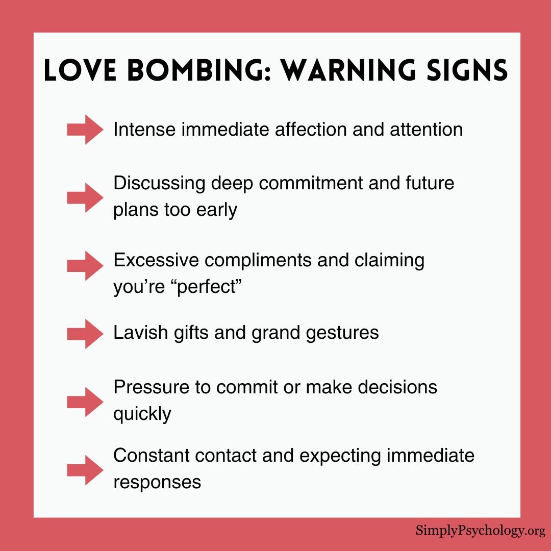 Love Bombing Warning Signs An infographic titled "Love bombing: warning signs" with a bullet point list of 6 possible signs of love bombing
