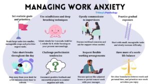 How To Deal With Anxiety At Work 24 Infographic titled 'managing work anxiety' with 8 tips outlined, a brief description given for each with an associated image.