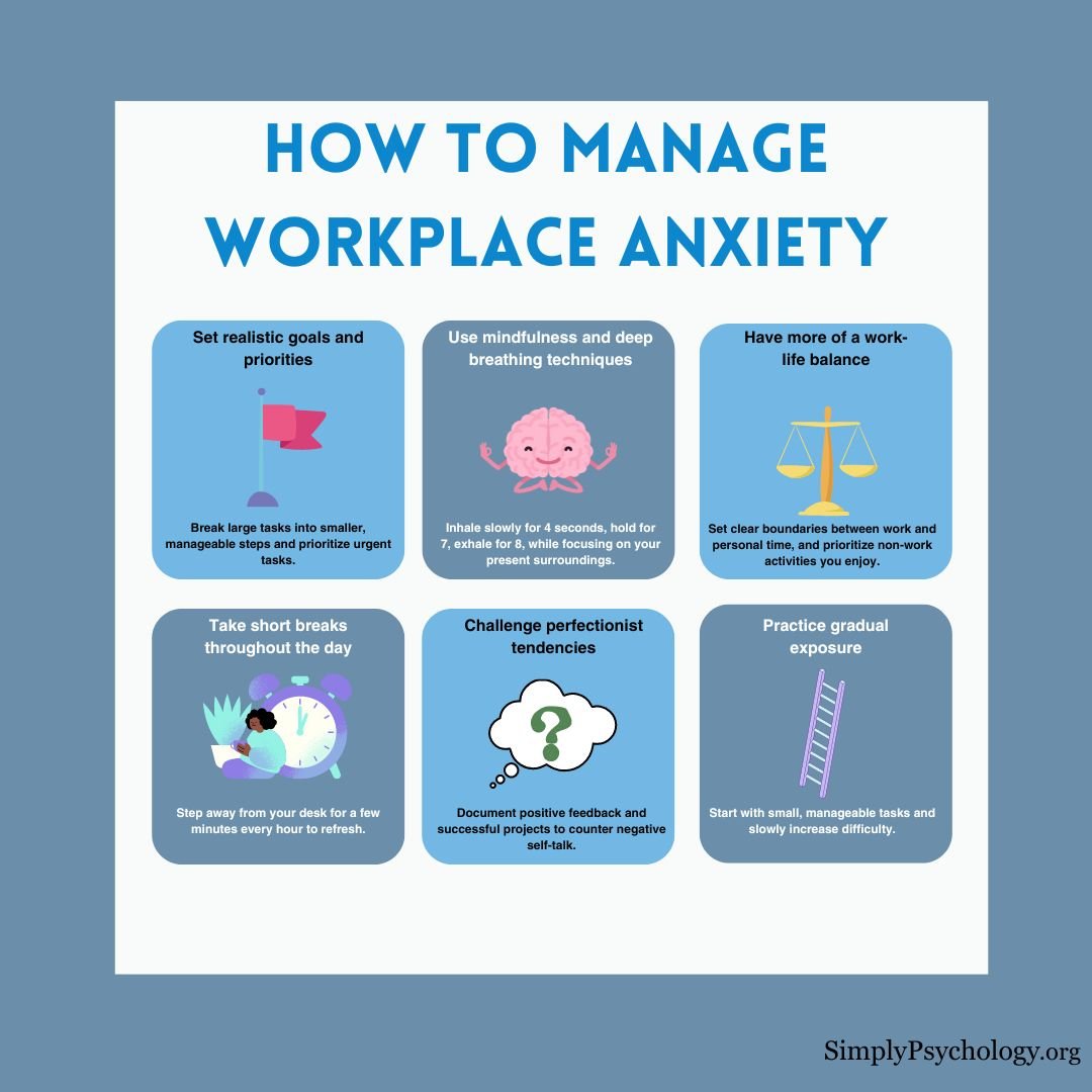 managing workplace anxiety An infographic outlining some tips for managing workplace anxiety,