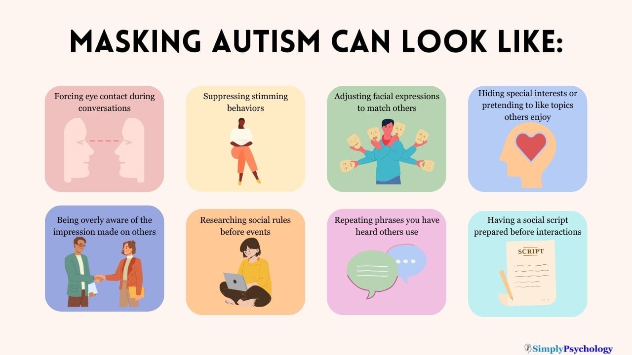 Masking Autism An infographic comprising 8 panels which outline 8 signs of what autism masking can look like including forcing eye contact and suppressing stimming behaviors.
