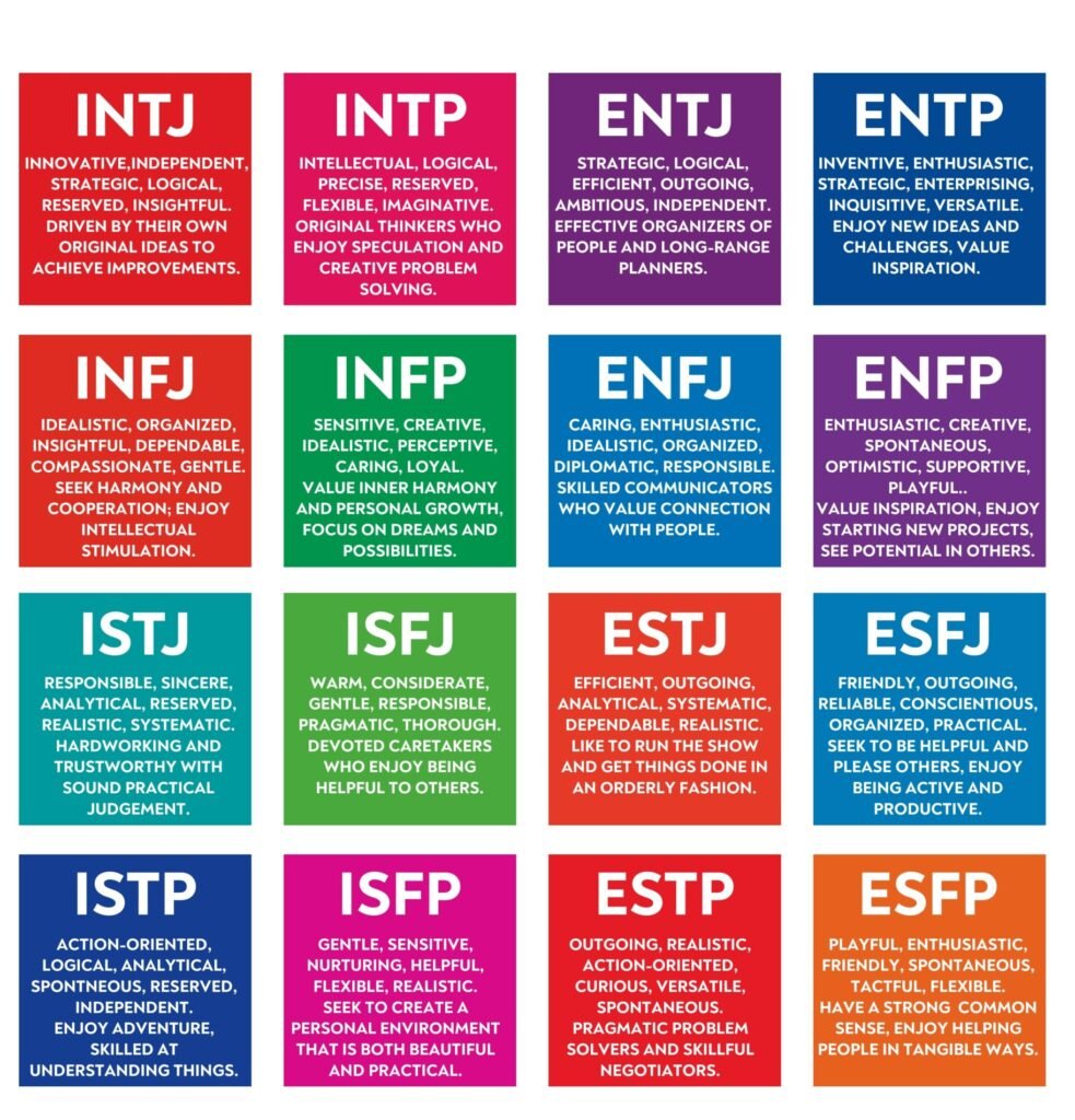 Myers-Briggs Type Indicator (MBTI) 2 The MBTI Myers-Briggs Personality Type Indicator use in Psychology. MBTI is self-report inventory designed to identify a person's personality type, strengths, and preferences. Personality types theory
