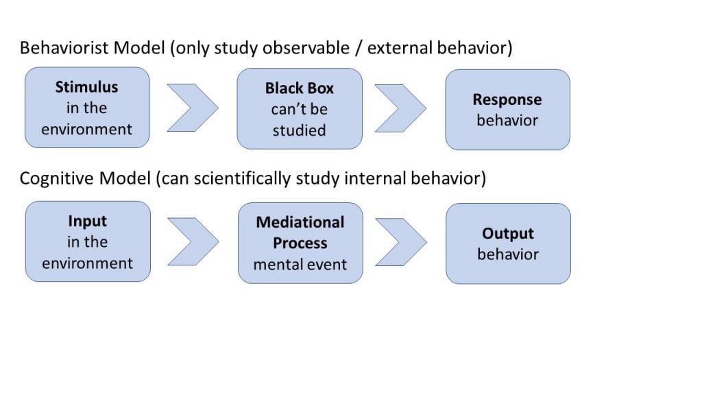 Latent Learning In Psychology and How It Works 3 mediational process
