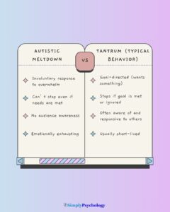 Are Autistic Emotional Outbursts Misunderstood as Bad Behavior? 15 A comparison table outlining the differences between an autistic meltdown and a typical tantrum.