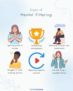 Mental Filtering: Examples And How To Overcome 8 An image titled "signs of mental filtering" with 6 signs alongside associated images. Signs include ignoring praise or success, downplaying achievements, and believing criticism over compliments.