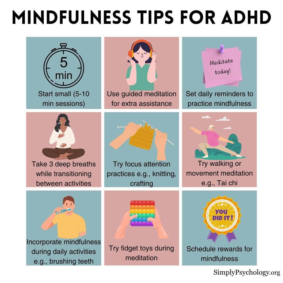 Mindfulness ADHD A 9-panel infographic titled 'mindfulness tips for adhd' with different tips and associated images such as using fidget toys during meditation, starting small, and setting daily reminders to practice mindfulness.
