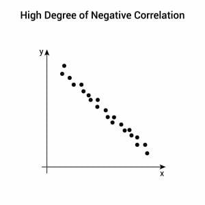 Correlation in Psychology: Meaning, Types, Examples & coefficient 2 negative correlation