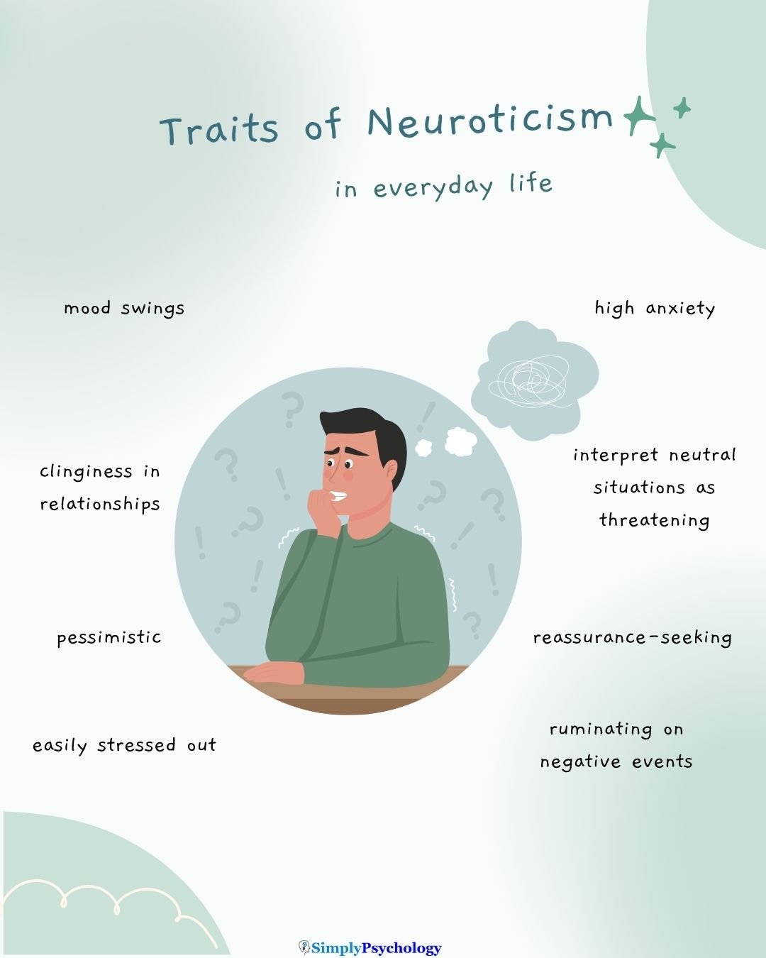 Neuroticism A mindmap infographic titled "traits of neuroticism in everyday life" with a stressed man in the centre and signs of neuroticism surrounding him such as high anxiety, mood swings, and ruminating on negative events,