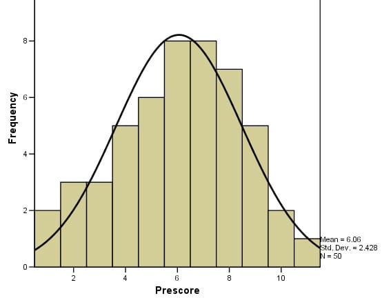 Introduction to the Normal Distribution (Bell Curve) 8 Example of a Normal Distribution Curve Overlaid on a Histogram