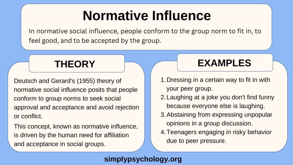 Understanding Conformity: Normative vs. Informational Social Influence 2 normative social influence