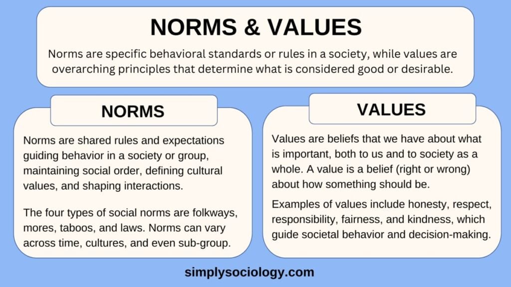 Norms and Values In Sociology: Definition & Examples 1 norms and values