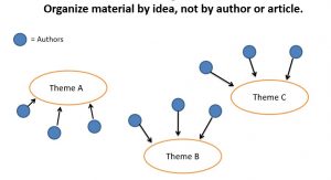 Can thematic analysis be used in phenomenology? 25 organize by theme