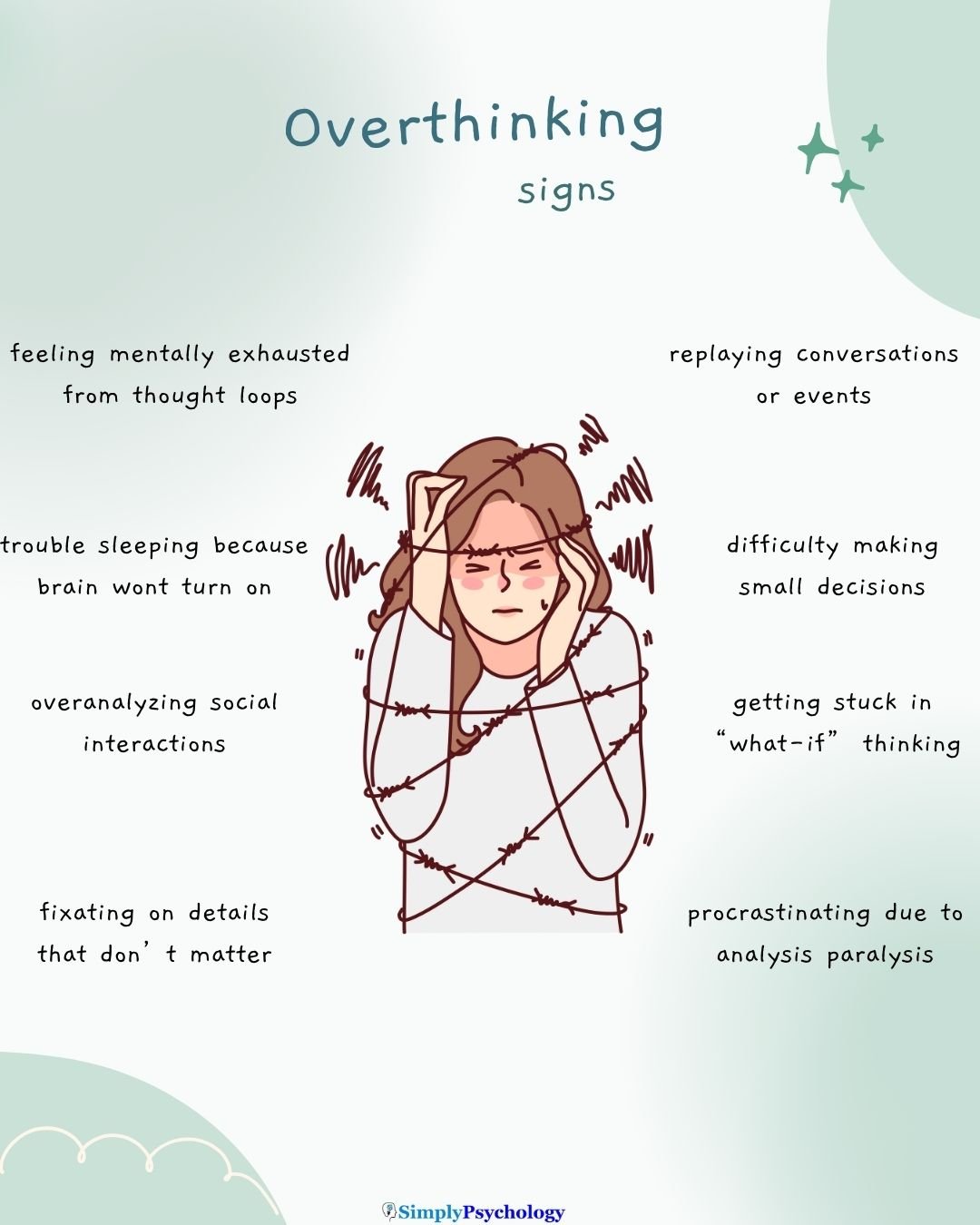 Overthinking ADHD Image of an overthinking woman in the centre wrapped in barded wire. Signs of overthinking including difficulty making small decisions, fixating on details that don't matter and replaying conversations and events.