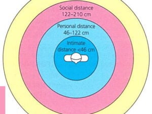 Perry et al. 2015 (Personal Space) 5 perry et al