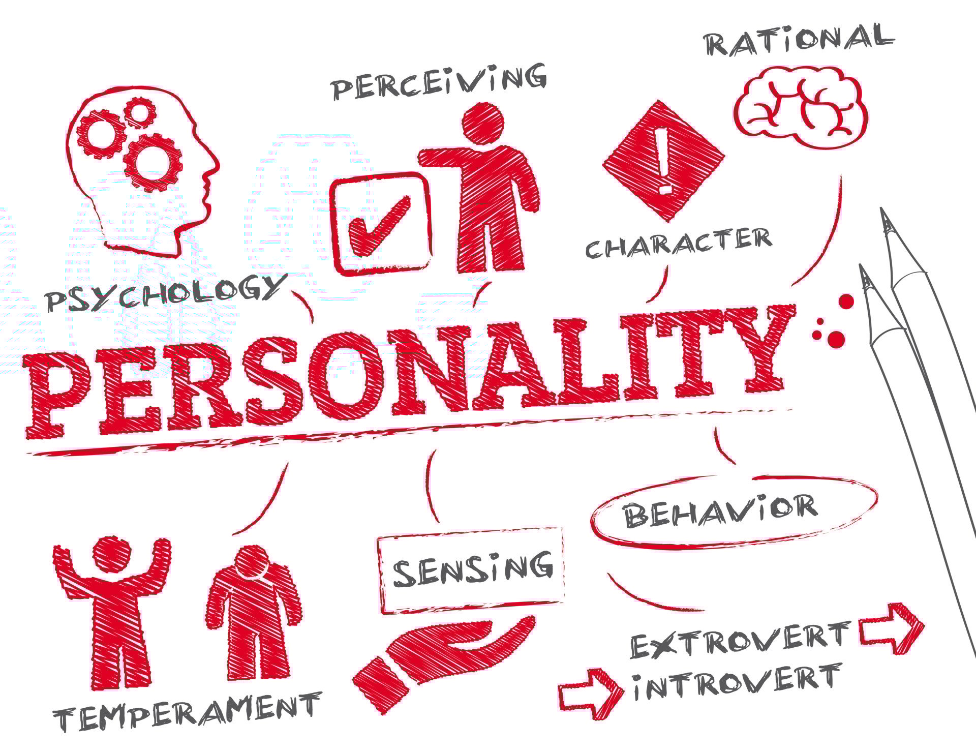 Personality Personality