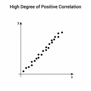 Correlation in Psychology: Meaning, Types, Examples & coefficient 1 positive correlation