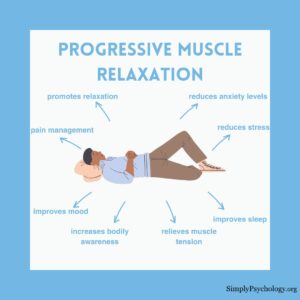 Progressive Muscle Relaxation For Anxiety 19 A mindmap infographic titled 'progressive muscle relaxation' with an image of a man lay down in the centre and benefits of PMR pointing off such as improves sleep, reduces anxiety levels, and relieves muscle tension.